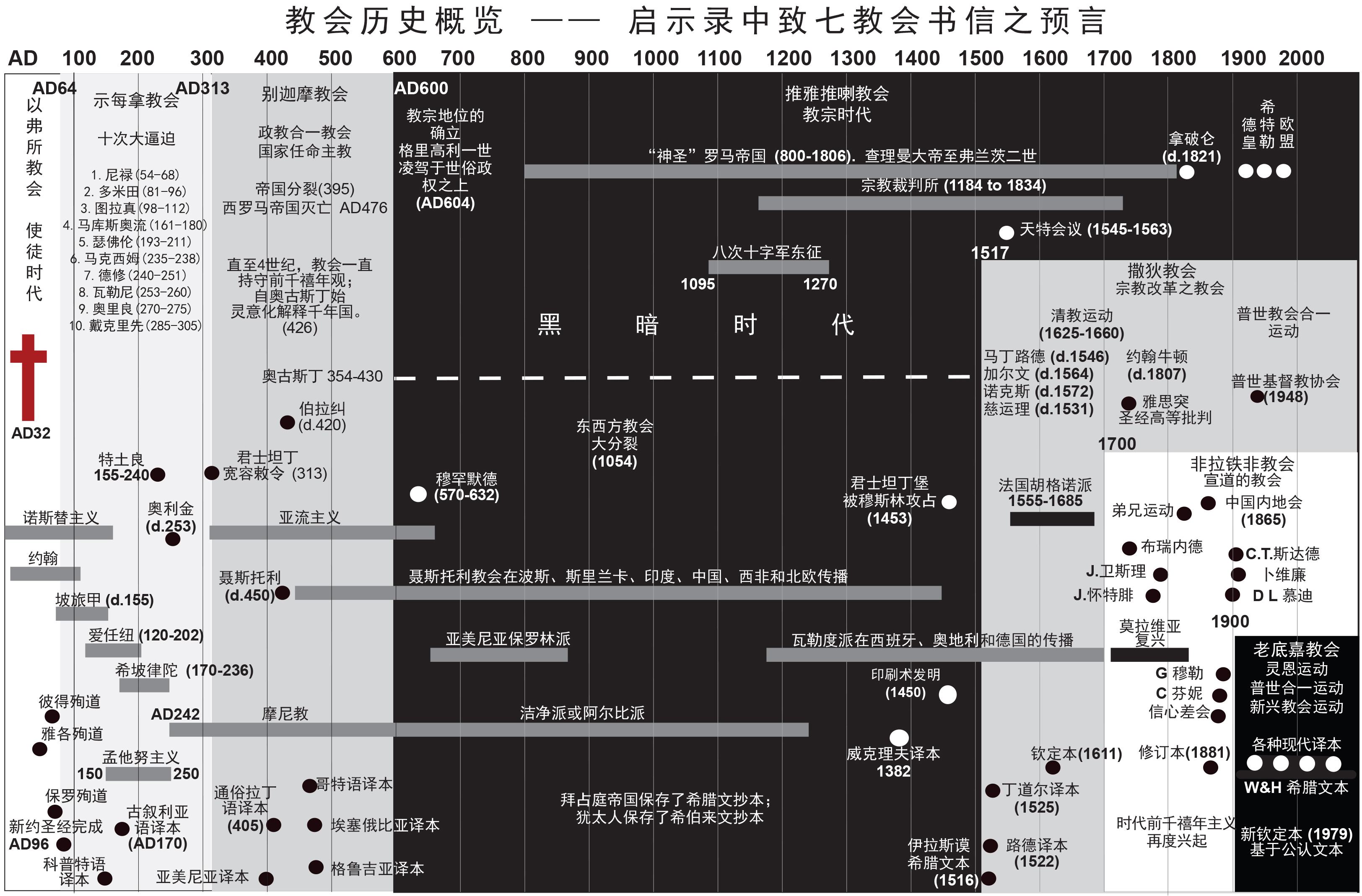 教会历史 希望之声