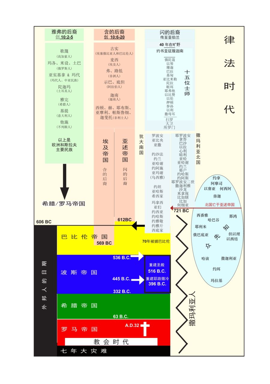 律法时代